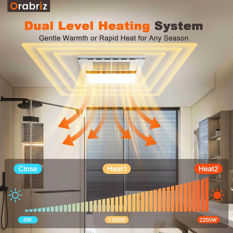 4 In 1 Bathroom Exhaust Fan With Heater Orabriz 1100W 2200W showing dual heating levels and ceiling installation in bathroom