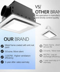 Comparison between our Bathroom Exhaust Fan With Light 110 CFM Ultra Quiet 0.8 Sone Rust Proof Metal Frame and other brands