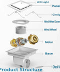 Exploded view of Quiet Bathroom Exhaust Fan With Light 112 CFM 1.0 Sones 6000K LED Panel Square 9.6 Inch 12W Lighting components.