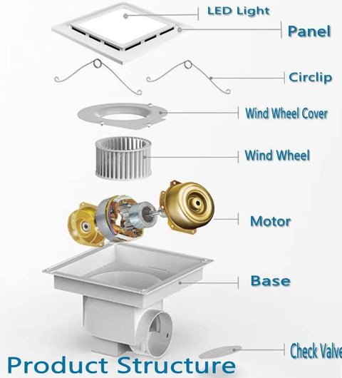 Exploded view of Quiet Bathroom Exhaust Fan With Light 112 CFM 1.0 Sones 6000K LED Panel Square 9.6 Inch 12W Lighting components.