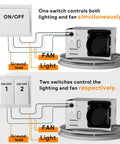 Bathroom Exhaust Fan With Light 130 CFM Quiet Ceiling Mount Vent 1.5 Sones 47W 1100 Lumens LED Light 3000K 4000K 5000K By Fitop wiring diagram