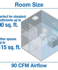 Diagram showing room size suitability for 90 CFM Ceiling Mounted Bathroom Exhaust Fan With Snap In Installation Quiet 2.5 Sones.