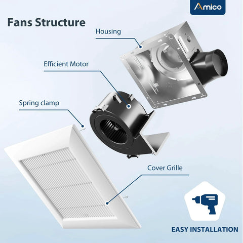 Exploded view of Quiet 110 CFM Bathroom Exhaust Fan With 1.0 Sones For Low Noise Bathroom Ventilation Ceiling Mounted No Attic Access Needed Easy Install 4 Inch Duct ETL And FCC Certified Amico showing motor, housing, and grille parts.