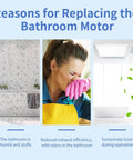 Collage showing reasons for replacing bathroom motor including humidity, odor, and noise for SM550 Universal Bathroom Vent Exhaust Fan Motor Replacement Kit SM550 Compatible with Nu.Tone Broan 50 CFM 120V 3000 RPM, Replaces EM550 C01575 65100 EM750 C65878 VFM100