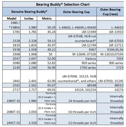 USA Made Chrome Plated Bearing Protector With 19B Bra And Blue Grease Indicator Bearing Buddy For Boats RVs Selection Chart