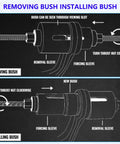 Diagram of a removal and installation process using Universal Bearing And Bushing Removal And Installation Kit For Cars And Light Vehicles 37 Piece Pull And Press Sleeve Set with labels.