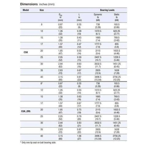 Dimensions chart for CSK15PP One Way Bearing Clutches 15 * 35 * 11mm with Keyway CSK6202PP Freewheel Clutch Bearings CSK202PP Steel Bearing