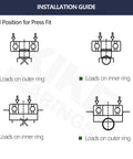 Installation guide for Two Pack 6001-2RS Deep Groove Ball Bearings 12x28x8mm showing load positions for press fit.