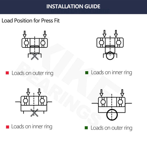 Installation guide for Two Pack 6001-2RS Deep Groove Ball Bearings 12x28x8mm showing load positions for press fit.