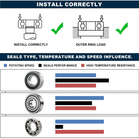Installation guide for 6301 2RS Pre-Lubricated Deep Groove Ball Bearing, showing seal types, temperature, and speed influence chart.