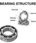 Detail view of 608ZZ bearing structure showing steel ball, bearing retainer, inner circle, and outer ring from 20Pcs 608zz Bearing Set