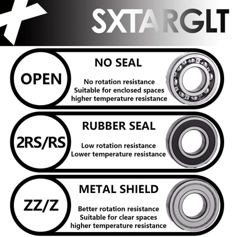 Comparison of open, rubber seal, and metal shield bearings showing rotation resistances and temperature suitability for SXTA RGLT bearings.