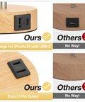 Comparison of bedside table lamp bases showing ours with USB-C and USB-A ports, and others with a single USB port.