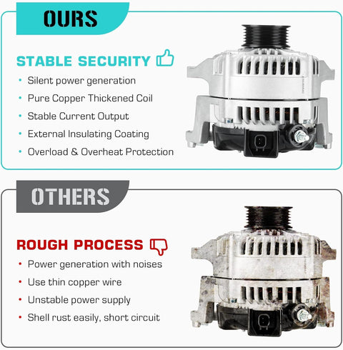 Beefed Up 5.7L Alternator Replacement For Ram 1500 2009 To 2012 And Ram 2500 2011 To 2018 Heavy Duty Drop In Replacement comparison