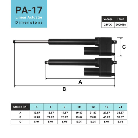 Dimensions of Beefy 24V Linear Actuator With 24 Inch Stroke And 2000 Lbs Push, IP65 Protected For Agriculture, Automotive, And Industrial Projects.