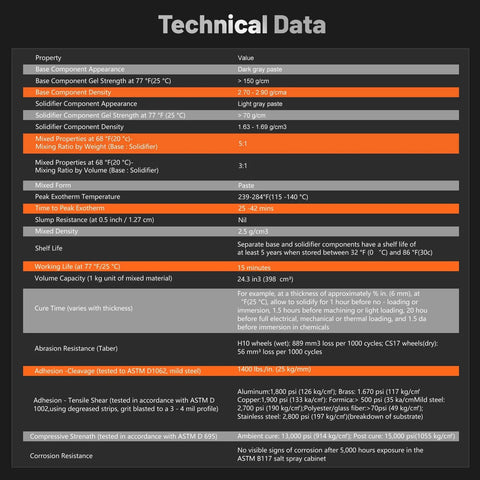 Belzona 1111 Super Metal Epoxy Kit technical data sheet with properties and specifications for metal repair applications.