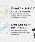 Diagram showing benzyl alcohol 0.9% for stabilization and deionized water for dilution, with vial from Two Pack 30 mL Glass Reconstitution Vials.