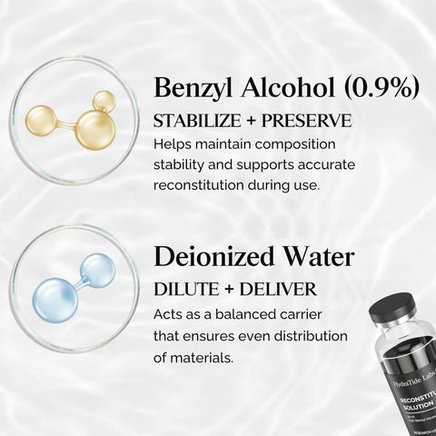 Diagram showing benzyl alcohol 0.9% for stabilization and deionized water for dilution, with vial from Two Pack 30 mL Glass Reconstitution Vials.