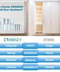 Comparison chart of CRANACH bifold door hardware repair kit 2 pack for bi fold sliding closet, pocket and accordion doors.