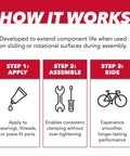 Diagram showing steps to use All Purpose Bike Grease For Bearings, Bushings, Threads And Sliding Surfaces with images of a tube, tools, and bike.