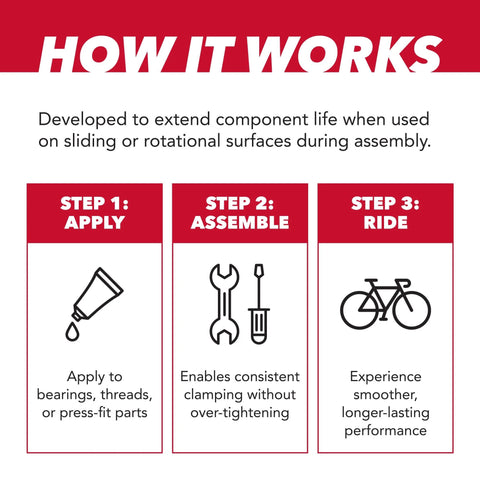 Diagram showing steps to use All Purpose Bike Grease For Bearings, Bushings, Threads And Sliding Surfaces with images of a tube, tools, and bike.