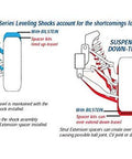 BILSTEIN 5100 Series diagram showing suspension up-travel and down-travel effects with leveling shocks for Toyota Tacoma.