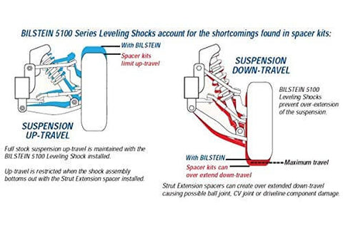 BILSTEIN 5100 Series diagram showing suspension up-travel and down-travel effects with leveling shocks for Toyota Tacoma.