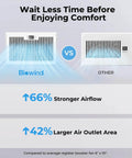 Comparison of Quiet 6x10 Register Booster Fan For HVAC Vents With 10 Speeds Remote Control And Thermostat Control White BIOWIND
