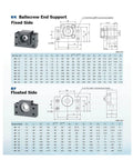 Diagram showing BK/BF Ballscrew End Support dimensions and specifications for CNC setup