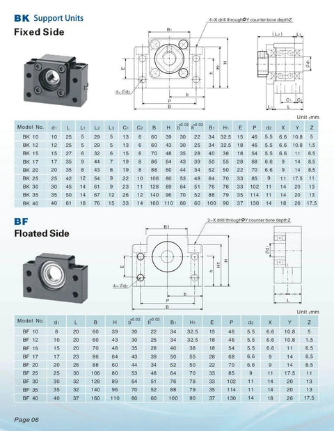 Pro Grade CNC Ball Screw Kit SFU1204 With Nut, End Supports, Coupler And Nut Housing, technical specifications, diagrams