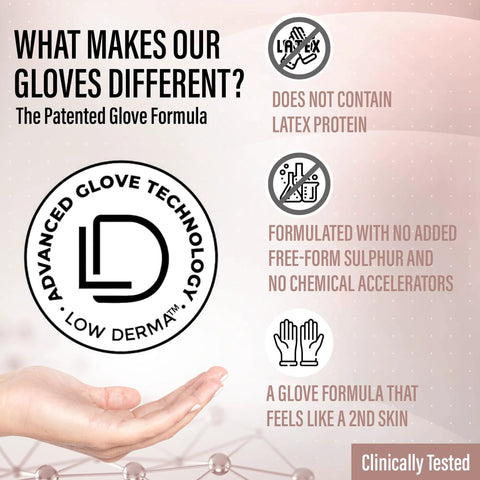 Diagram showcasing features of Black Nitrile Gloves 7 Mil Duty Powder Free Latex Free Puncture Resistant Large, including latex-free and low dermal technology.