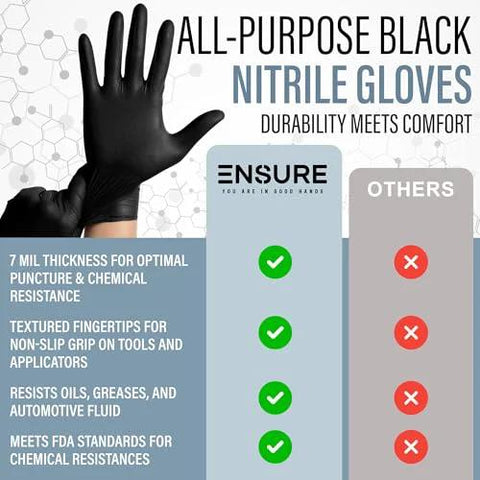 Infographic showcasing Black Nitrile Gloves 7 Mil Duty Powder Free Latex Free Puncture Resistant Large with durability features.
