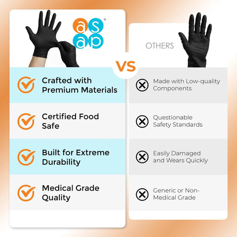Comparison of premium Black Nitrile Gloves 4 Mil Powder Free Latex Free Food Safe Large 100 Count with lower-quality gloves