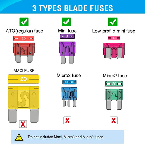 Diagram showing Must-Have All In One 272 Piece Blade Fuse Kit with standard, mini, and low-profile mini fuses, excluding Maxi, Micro2, and Micro3.