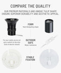 Comparison chart of Two Pack Blow Mold Light Kit Replacement Cords For Blow Mold Plastics with details on form, safety, and fixation
