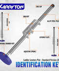 Sturdy Blue Ladder Levelers For Type II, I And IA Extension Ladders Up To 32 Feet With Anti Slip Threaded And Adjustable Legs For Stairs