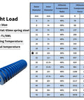 Heavy Duty 3D Printer Die Spring with 20mm Outer Diameter and 10mm Inner Diameter 25mm Long Free Length Light Load Spiral Compression Mold Die Spring for Mechanical Equipment and 3D Printer Accessories Blue Tone Two Pack shown with specifications chart