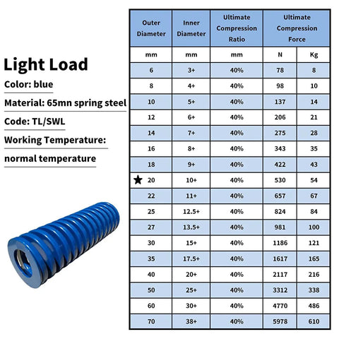 Heavy Duty 3D Printer Die Spring with 20mm Outer Diameter and 10mm Inner Diameter 25mm Long Free Length Light Load Spiral Compression Mold Die Spring for Mechanical Equipment and 3D Printer Accessories Blue Tone Two Pack shown with specifications chart