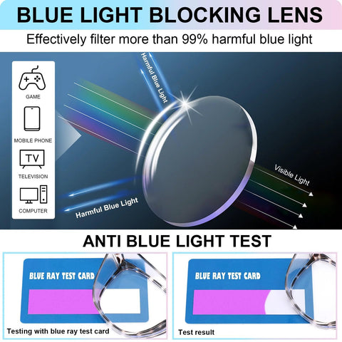 Blue light blocking lens and anti blue light test for Three Pack Anti Fog Safety Glasses ANSI Z87 High Impact Blue Light Lenses