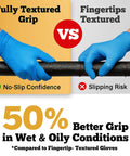 Comparison of Blue 6 Mil Heavy Duty Nitrile Gloves Textured Powder Free Latex Free Box Of 100 showing grip effectiveness.