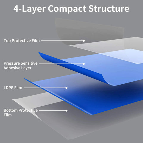 Illustration of Sticky Tacky Mat 24x47 Inches Blue Adhesive Floor Entry Mat For Cleanrooms Laboratories And Hospitals With 150 Sheets Hair And Dust Control High Tack Surface For Shoes And Wheels Easy Peel Off Layers For Quick Replacement By BREENHILL showing 4-layer compact structure