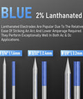 Pre-Sharpened 2% Lanthanated TIG Tungsten Electrodes 3 32nd Inch Blue WL20 EWLa-2 10 Pack for precise welds, image of electrodes.
