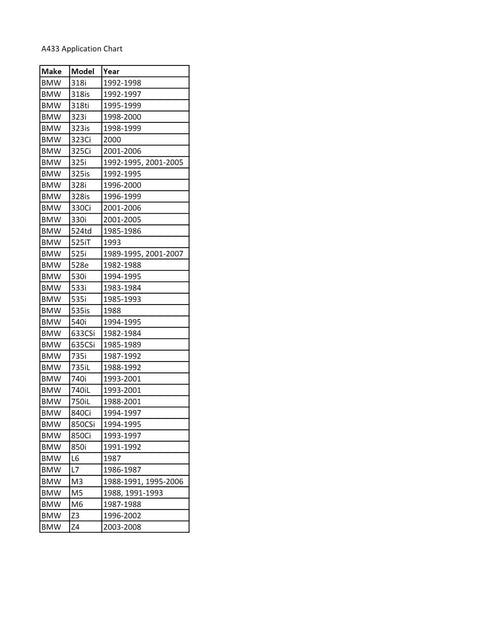 BMW application chart for models and years including 318i, 320i, 325i, M3, X5, and Z4, showing production years from 1982 to 2008.