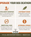 Infographic detailing the Ball Head Mount With 1 Inch Riser For BOG DeathGrip Tripod showcasing height advantage and lightweight design.