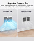 Comparison of Quiet 6x10 Register Booster Fan For HVAC Vents With 10 Speeds Remote Control And Thermostat Control White BIOWIND and regular vent
