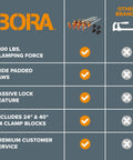 Comparison chart for Heavy Duty 8 Piece Parallel Clamp Set For Woodworking with 1100 lbs clamping force and four bar clamp blocks.