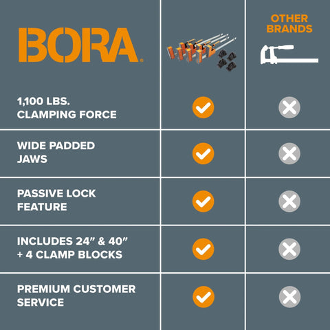 Comparison chart for Heavy Duty 8 Piece Parallel Clamp Set For Woodworking with 1100 lbs clamping force and four bar clamp blocks.