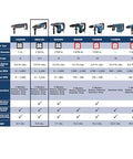 Comparison chart of one and one eighth inch SDS-Plus Bulldog Xtreme Max Rotary Hammer for concrete drilling and chiseling with specifications.