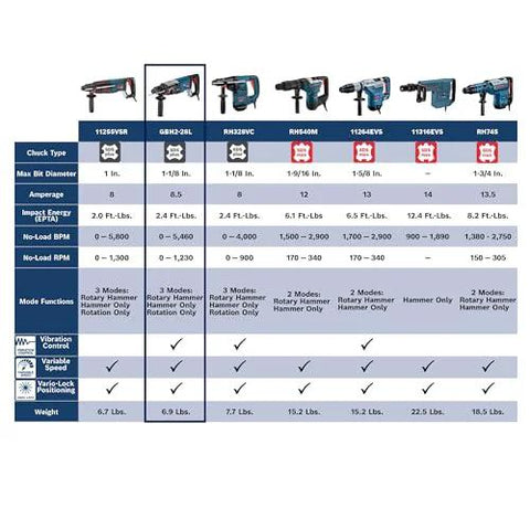Comparison chart of one and one eighth inch SDS-Plus Bulldog Xtreme Max Rotary Hammer for concrete drilling and chiseling with specifications.