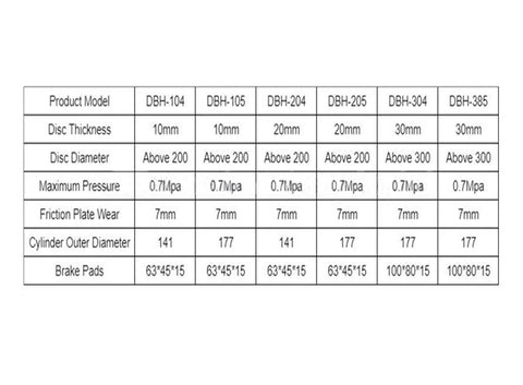 Specifications chart for durable alloy pneumatic disc brake clamp showing model, thickness, diameter, pressure, and brake pads size.